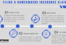 how-top-home-insurance-companies-handle-claims?