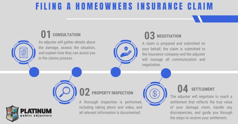 how-top-home-insurance-companies-handle-claims?
