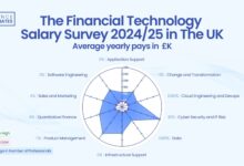 you-will-earn-the-most-in-these-two-financial-technology-sectors,-survey-finds