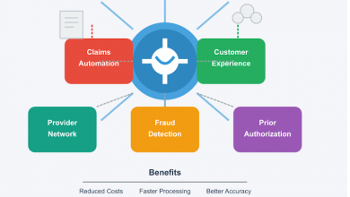 ai-meets-insurance:-how-llms-are-transforming-healthcare-insurance