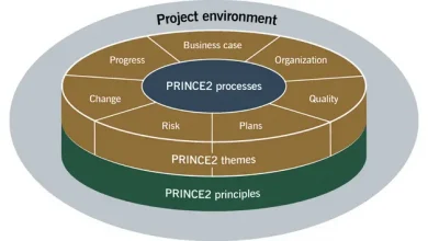 prince2:-the-evolving-framework-for-project-success-in-a-dynamic-world